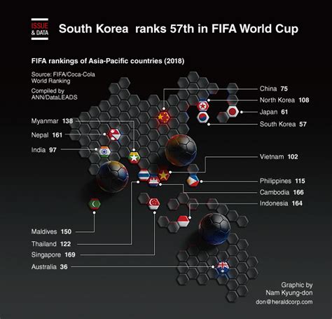 fifa ranking south korea